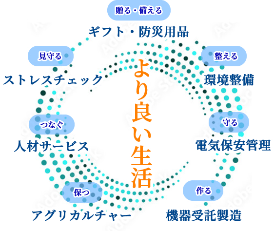 株式会社リョーウン RYOUN 会社案内 理念